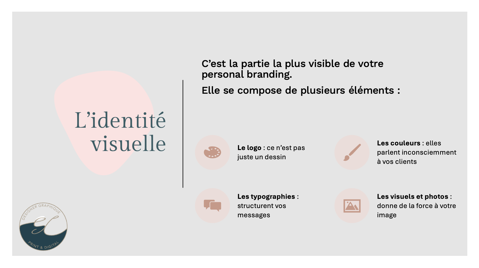 comprendre l'importance de l'identité visuelle